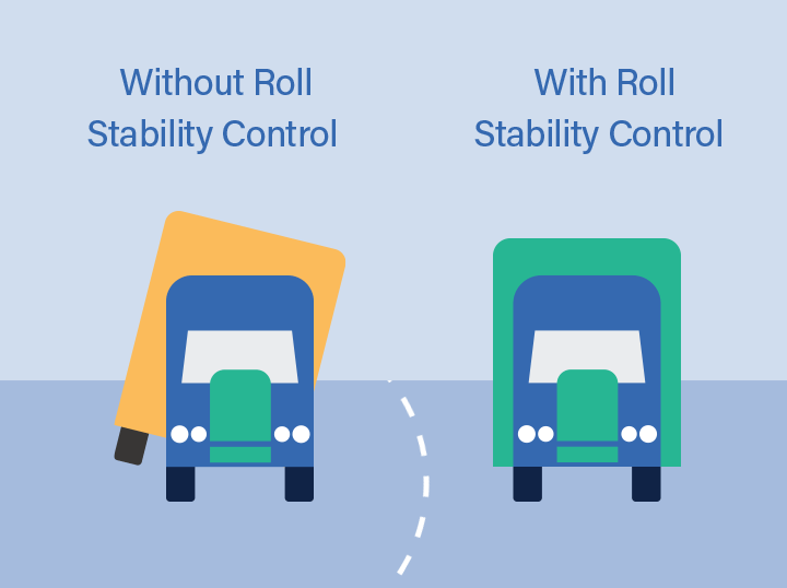 Roll-Stability-Control
